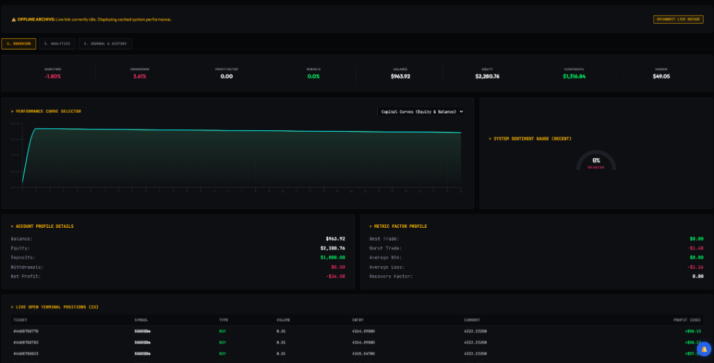 Overview Dashboard Preview