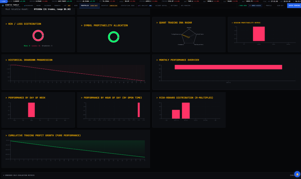 Analytics Dashboard Preview