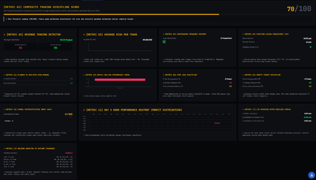 13 Self-Evaluation Metrics Preview