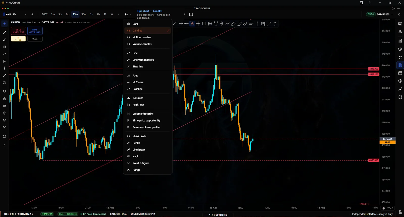 Pemilih jenis KYRA Chart terbuka di atas chart market