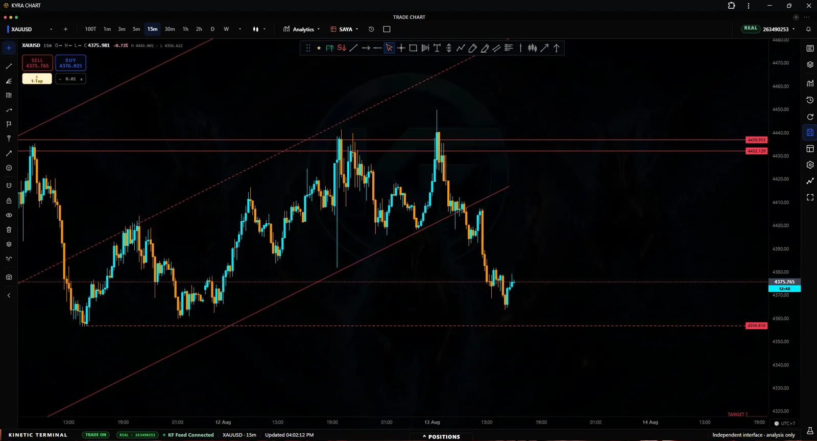 Ruang kerja market profile KYRA Chart dengan candlestick, level sesi, dan profile distribusi