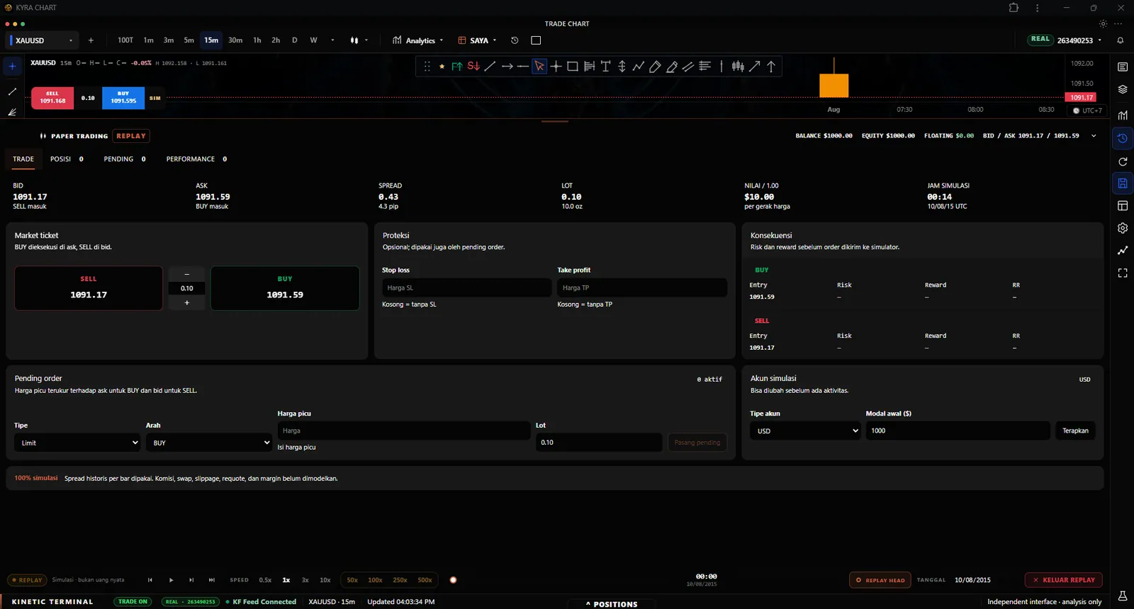 Tiket order paper trading KYRA Chart di samping chart historis