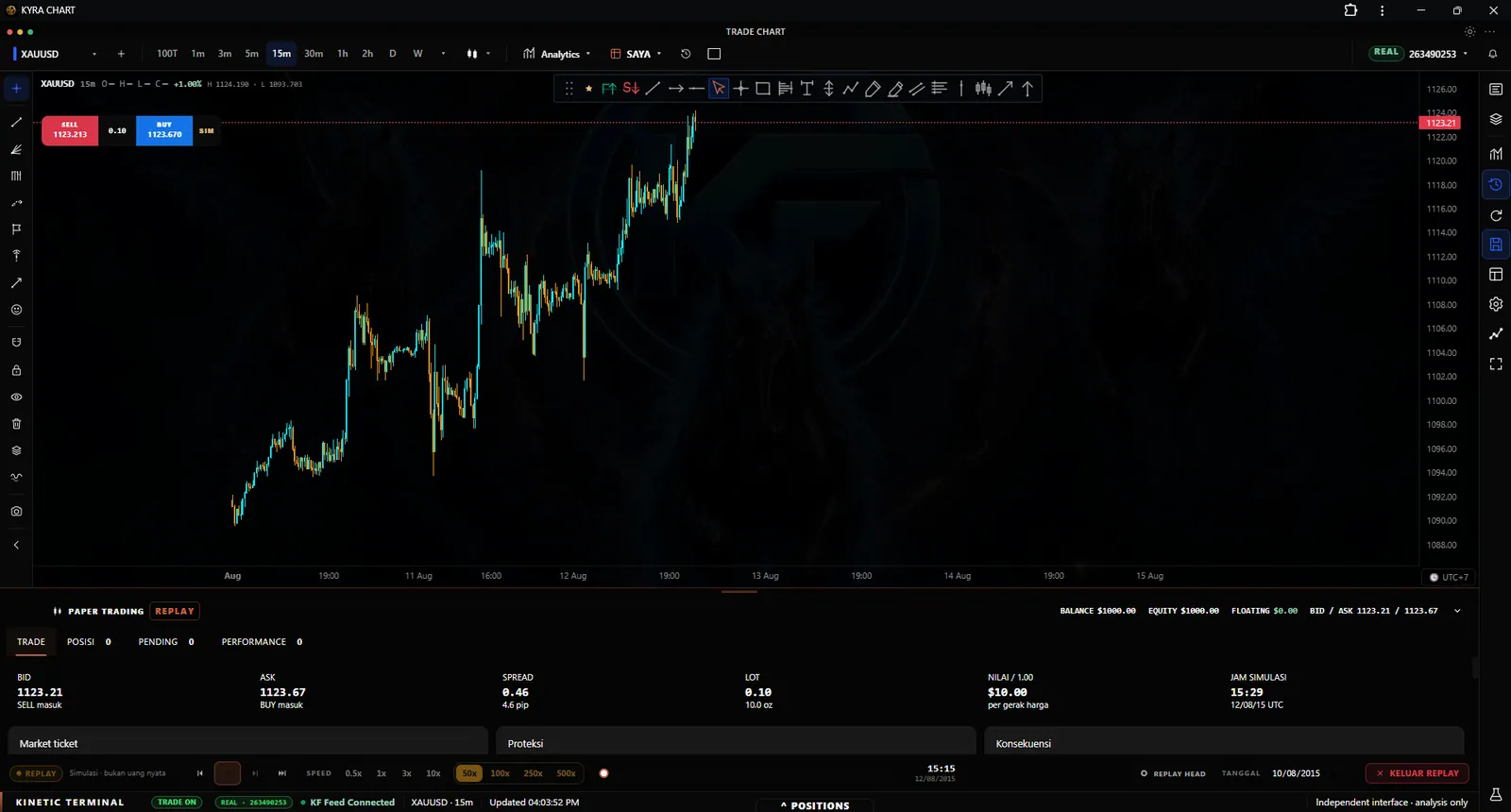 Replay KYRA Chart berlangsung dengan kontrol pemutaran dan penanda posisi simulasi