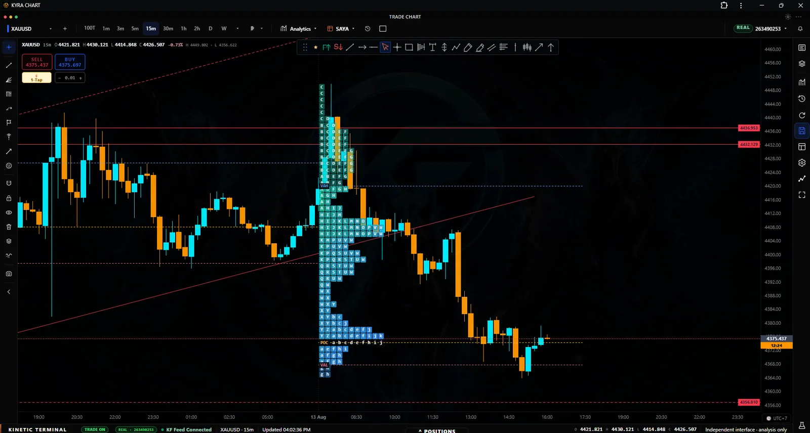 Profile Time Price Opportunity di samping chart candlestick KYRA