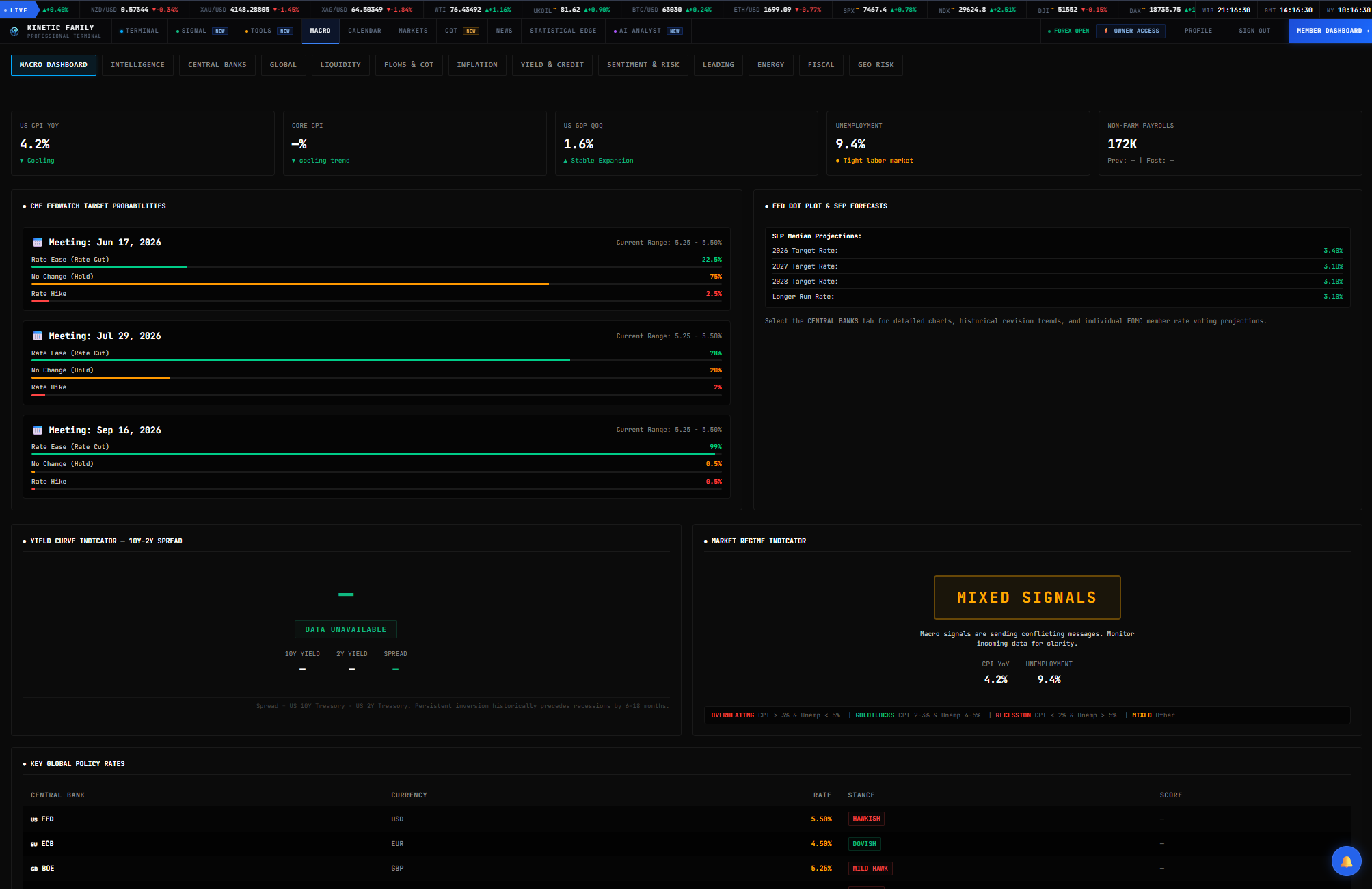 Macro Intel Hub dashboard