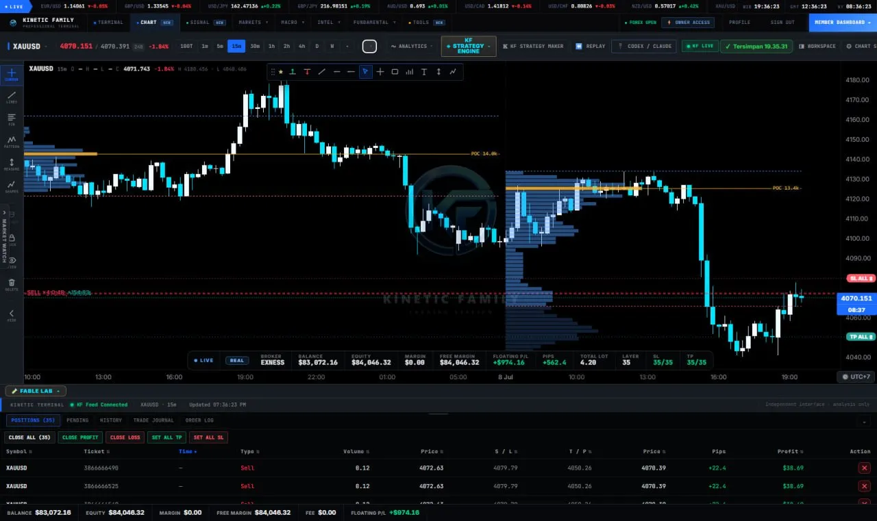 KF Super Chart live terminal with volume profile and open MT5 positions